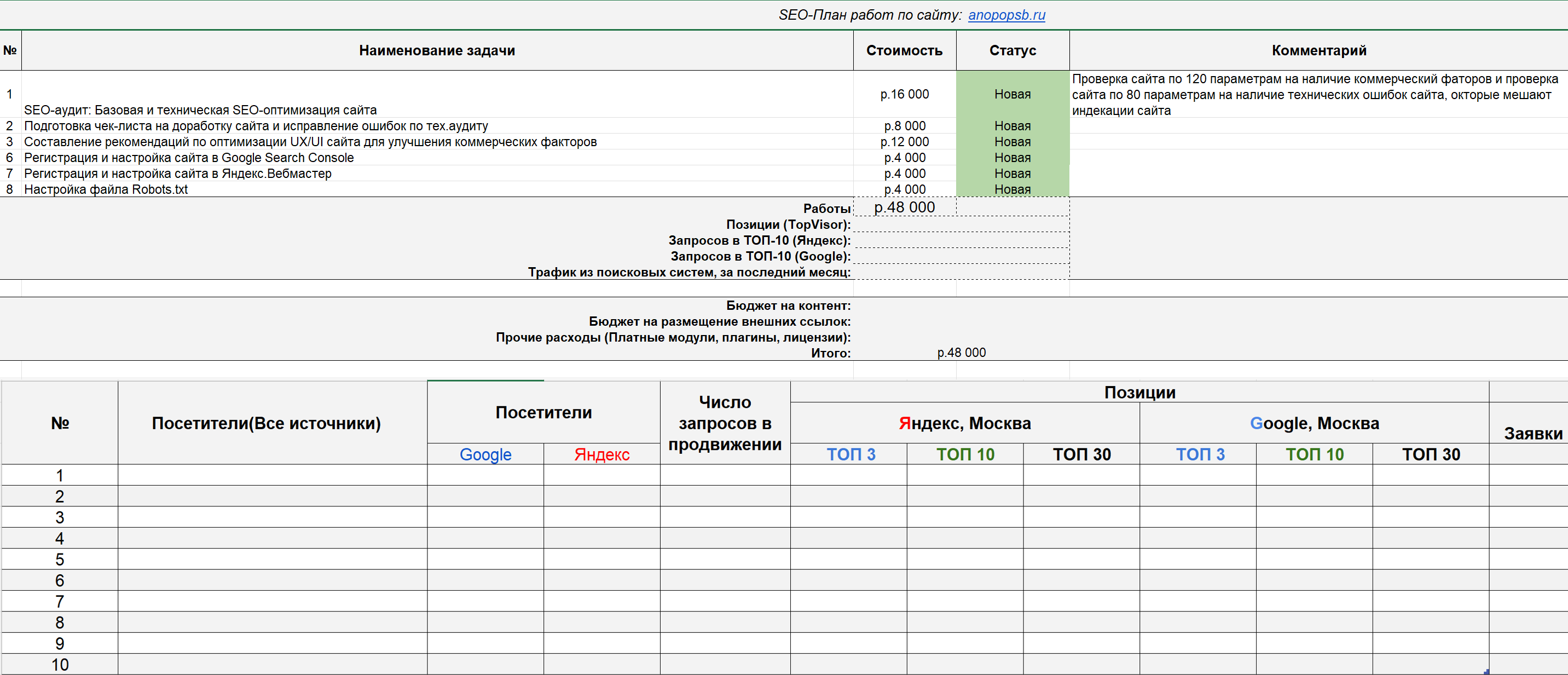 Пример понятного плана работ в Excel